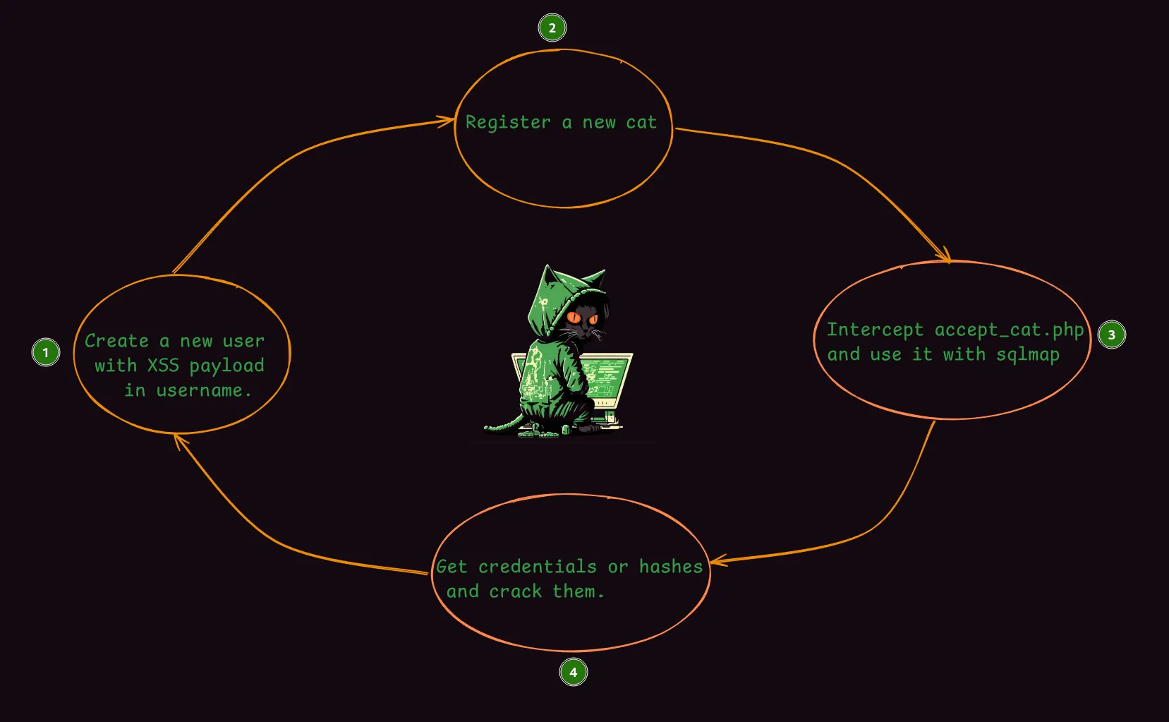 Pasted image 20250203130801.png
