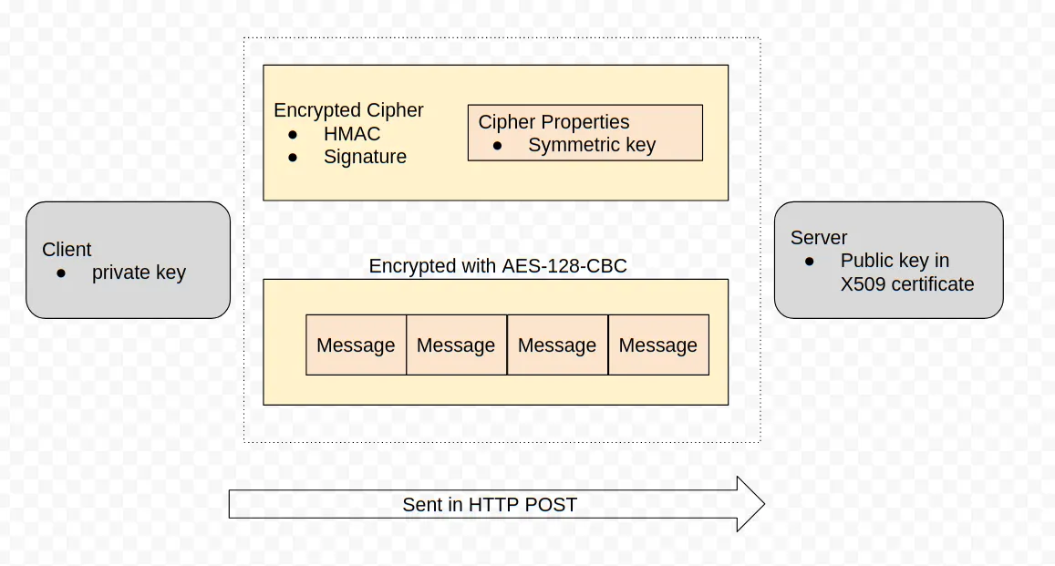 communication_overview.png